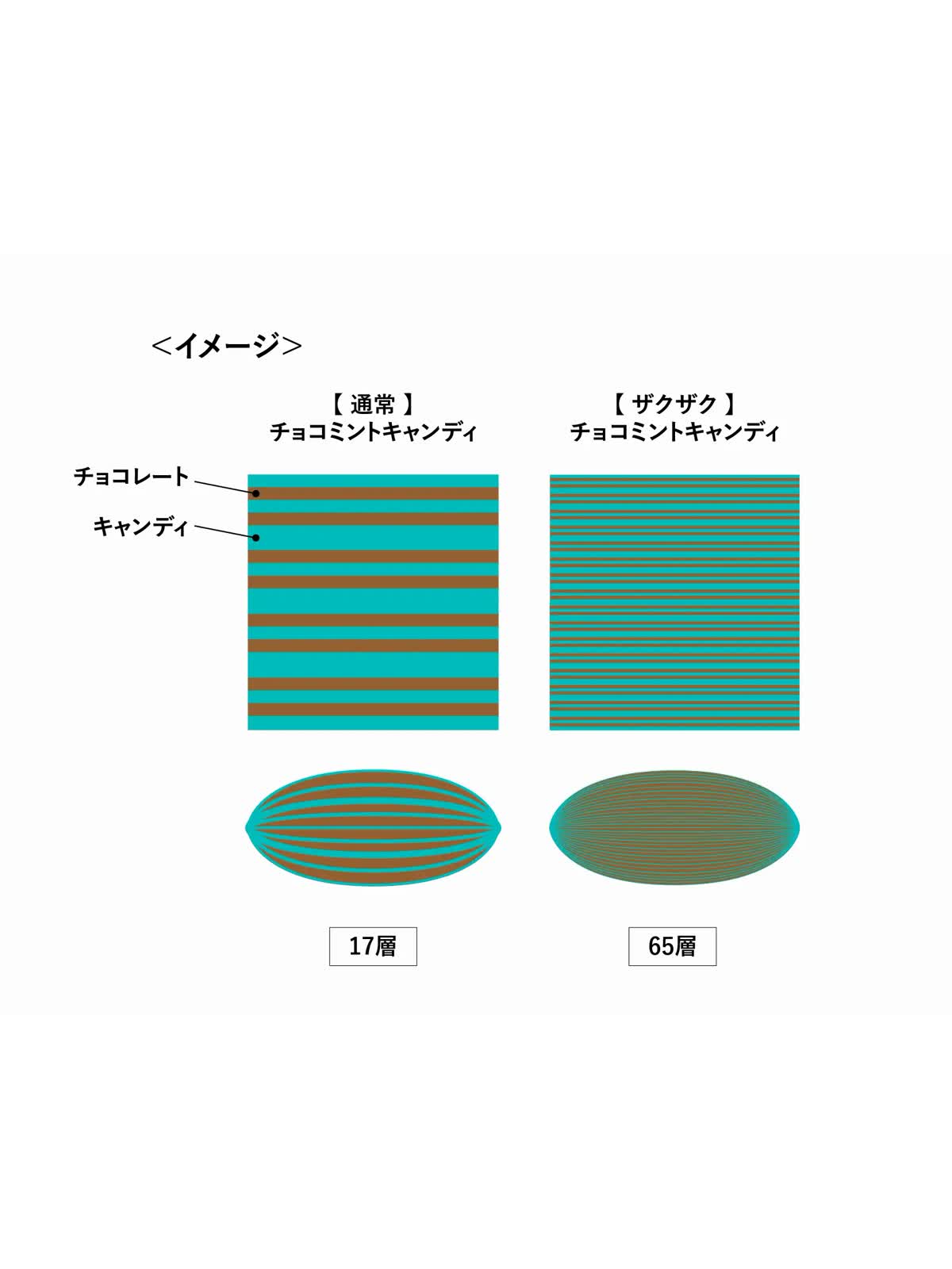 【チョコミントさま専用】 ひとりじめスイーツ 爽やかチョコミント｜楽天マート - ネット